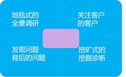 欣旋新闻 上海欣旋企业管理咨询，赋能组织，引领卓越发展