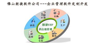 赋能智造升级 佛山五金金属加工厂ERP管理软件咨询与培训服务