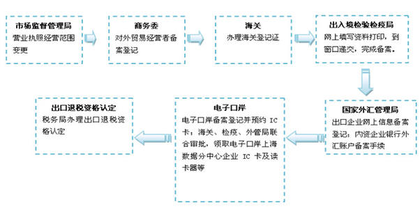 苏州优良公司注销常用指南 优选苏州银算盘企业管理咨询的五大理由